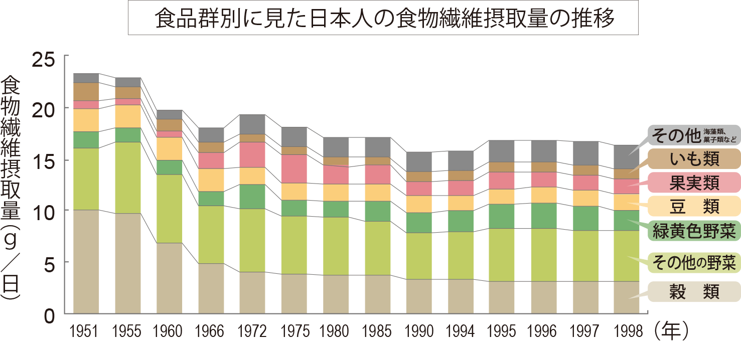 Apple Fiber 食物繊維について 4983